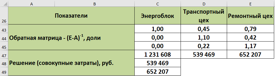 Балансовая модель Excel