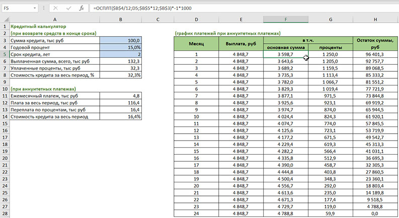 График платежей по кредиту Excel