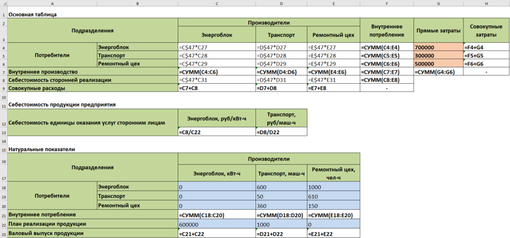 Балансовая модель Excel формулы
